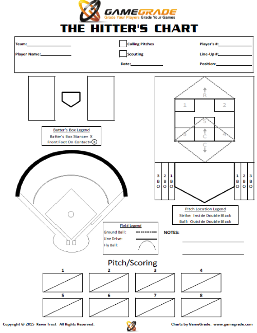 7.00 Baseball/Softball Hitter's Chart 7.00 Baseball/Softball Pitch