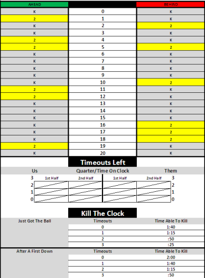 Time Out Chart
