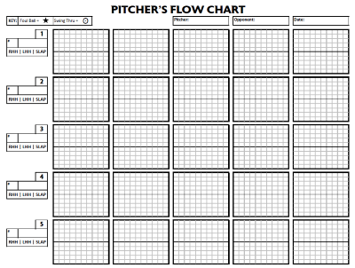 Pitching Charts For Coaches