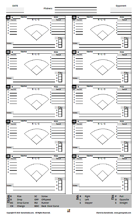 Baseball Charting Sheets