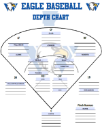 Printable Baseball Depth Chart Template